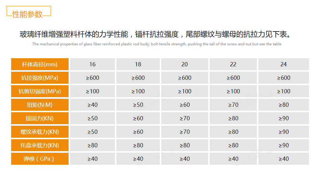 3锚杆性能参数.png