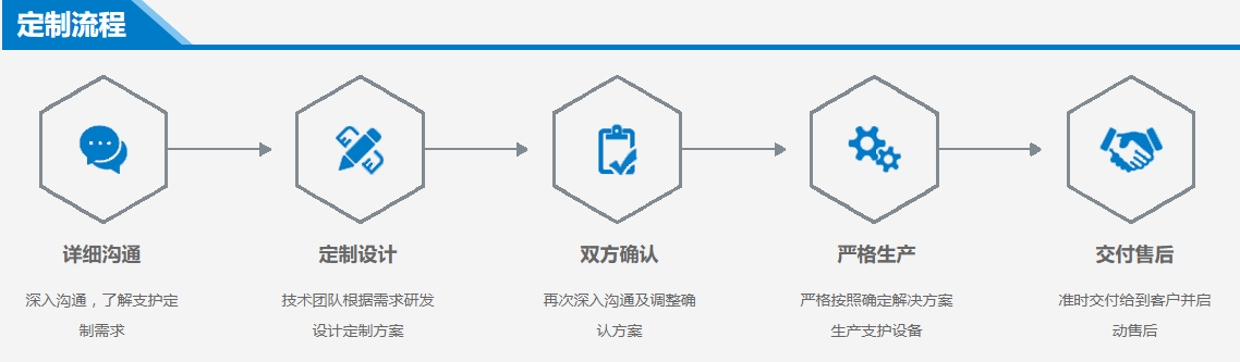 6锚杆定制流程.png